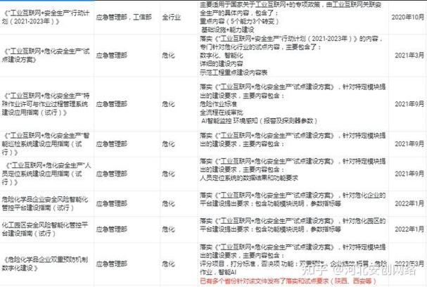 筑牢生命防线 企业安全生产管理的系统化破局之道
