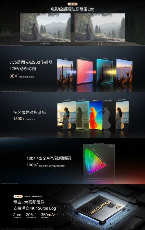 vivo X500系列“稳了” 从游戏生态视角看下一代旗舰的性能底气